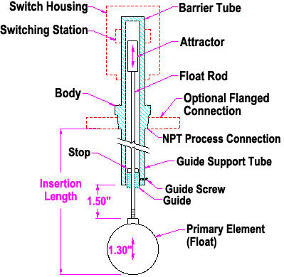 Model 709 Product Diagram - Delta Controls Corporation