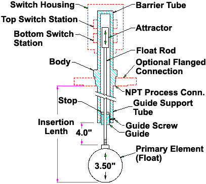 Model 710A Product Diagram - Delta Controls Corporation
