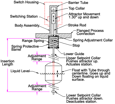 Model 711D Product Diagram - Delta Controls Corporation