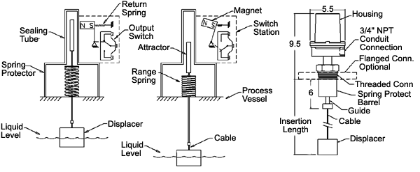 Model 715 - Delta Controls Corporation