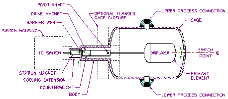 Model 763Y Product Diagram - Delta Controls Corporation