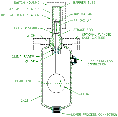Model 765A Product Diagram - Delta Controls Corporation