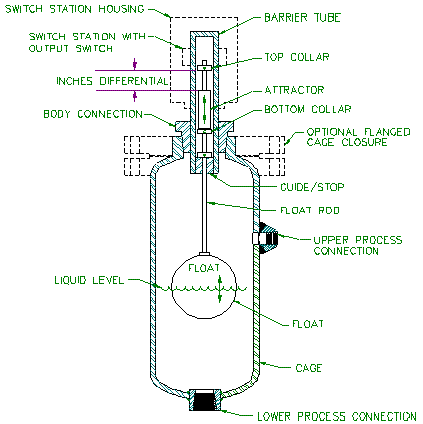 Model 765D Product Diagram - Delta Controls Corporation