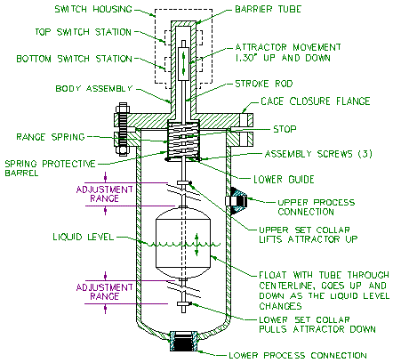 Model 767A Product Diagram - Delta Controls Corporation