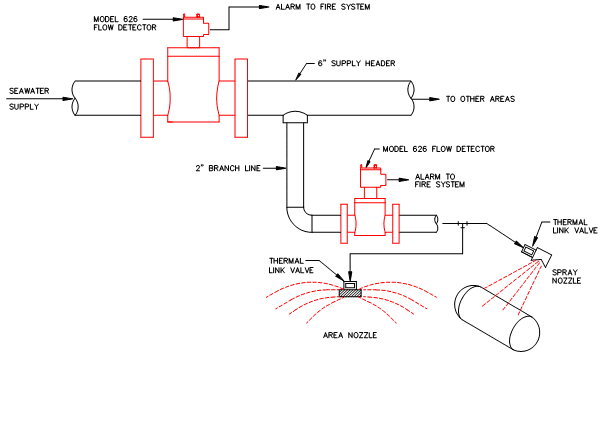 Fire Water Flow Detection
