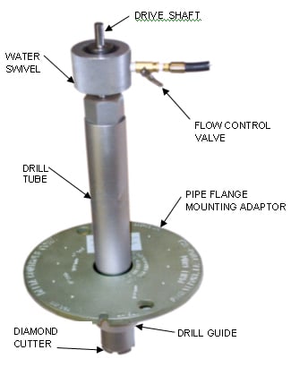 Model H6G Components