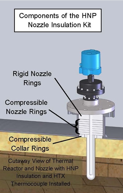 Model HNP Components