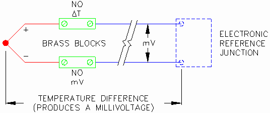 Claus Thermocouple Properties and Considerations