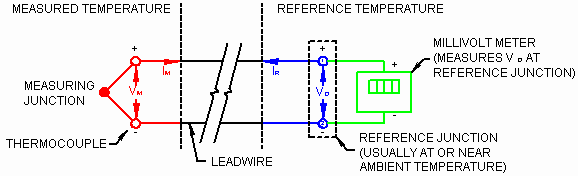 Claus Thermocouple Properties and Considerations